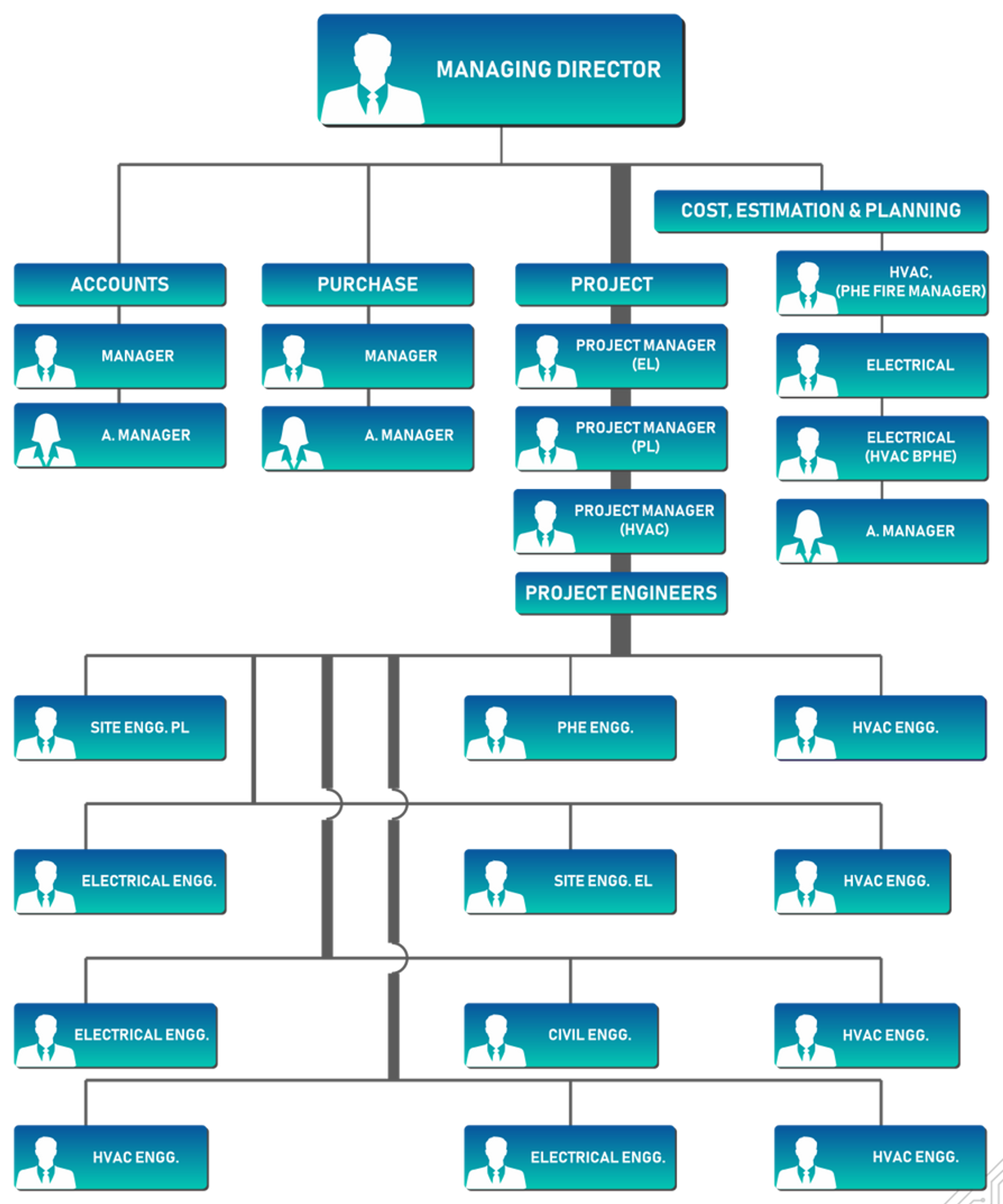 ZEPL - Our Organisation Chart