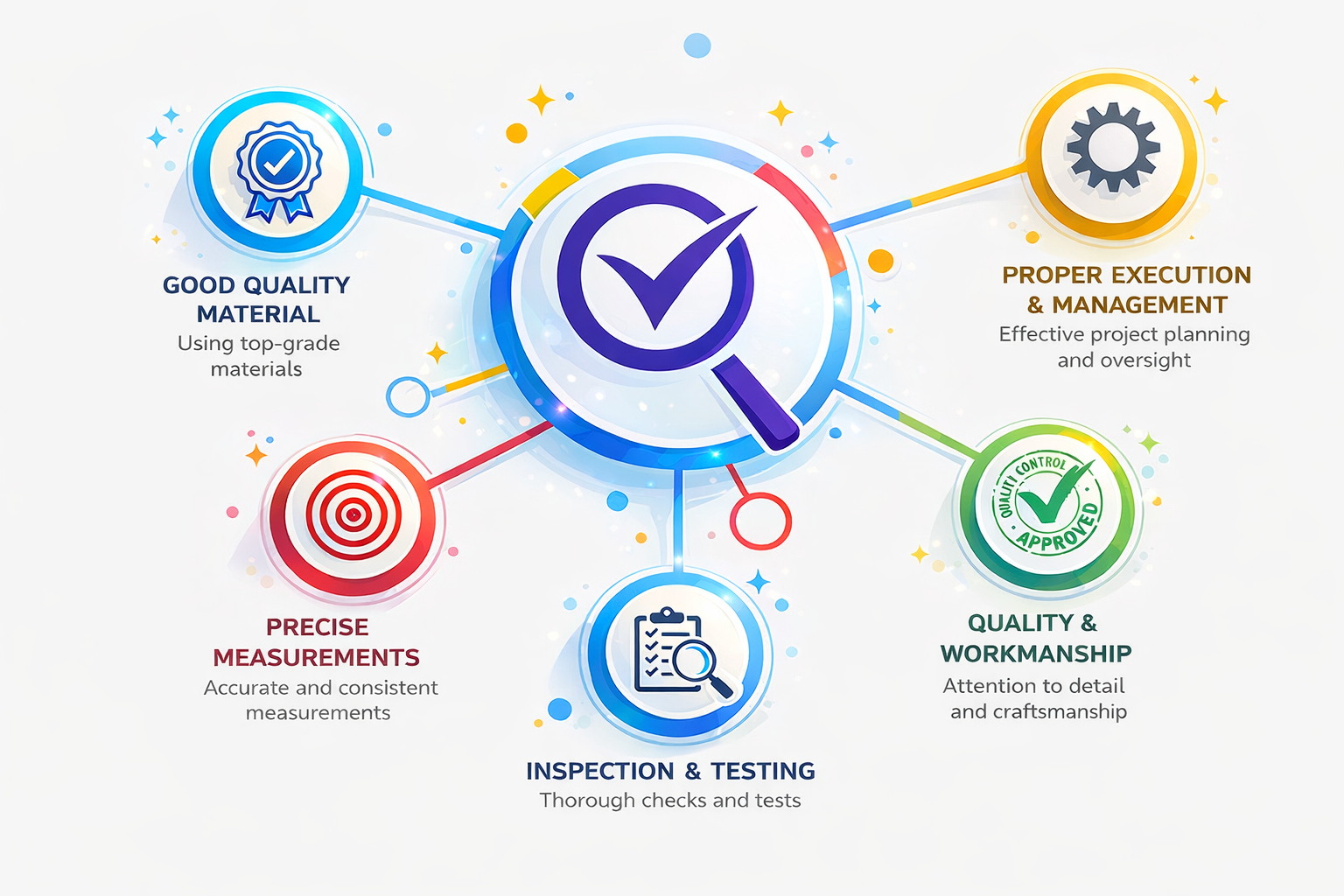 ZEPL - Quality Policy
